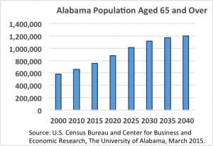 Alabama's projected Aging Population 