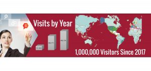 A graphic showing number of visits to repository since 2017.